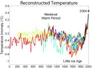 Temperature Comparison - Σόλων ΜΚΟ