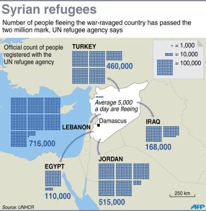 syria refugees - Σόλων ΜΚΟ