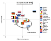 Economic health - Σόλων ΜΚΟ