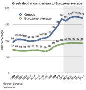 Greece public debt 1999 2010 - Σόλων ΜΚΟ