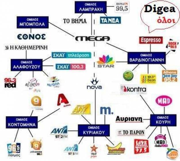 media map greece 1 - Σόλων ΜΚΟ