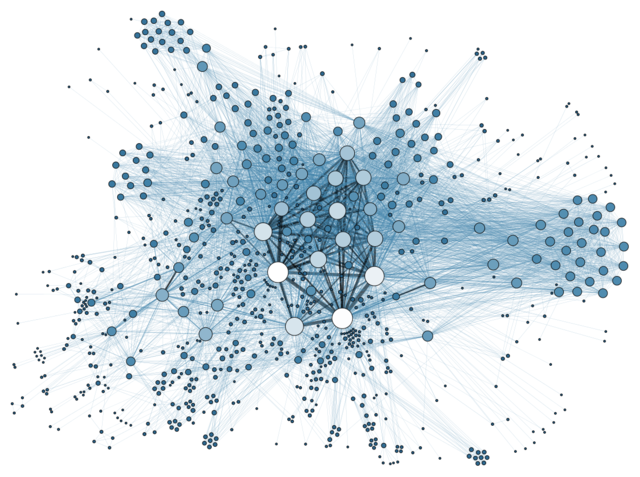 Social Network Analysis Visualization - Σόλων ΜΚΟ